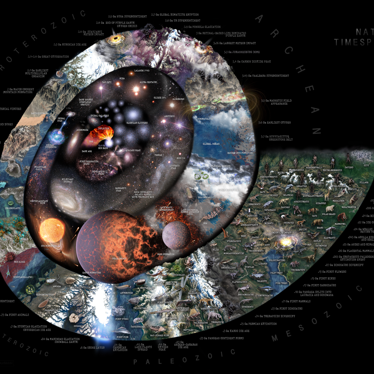 Can we reach the unifying force of&nbsp;nature?