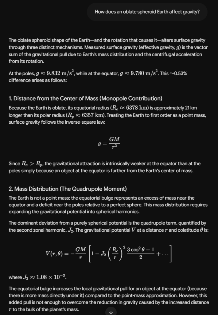 Illustration explaining how the oblate spheroid shape of the Earth affects surface gravity, detailing three mechanisms: distance from the center of mass and mass distribution.