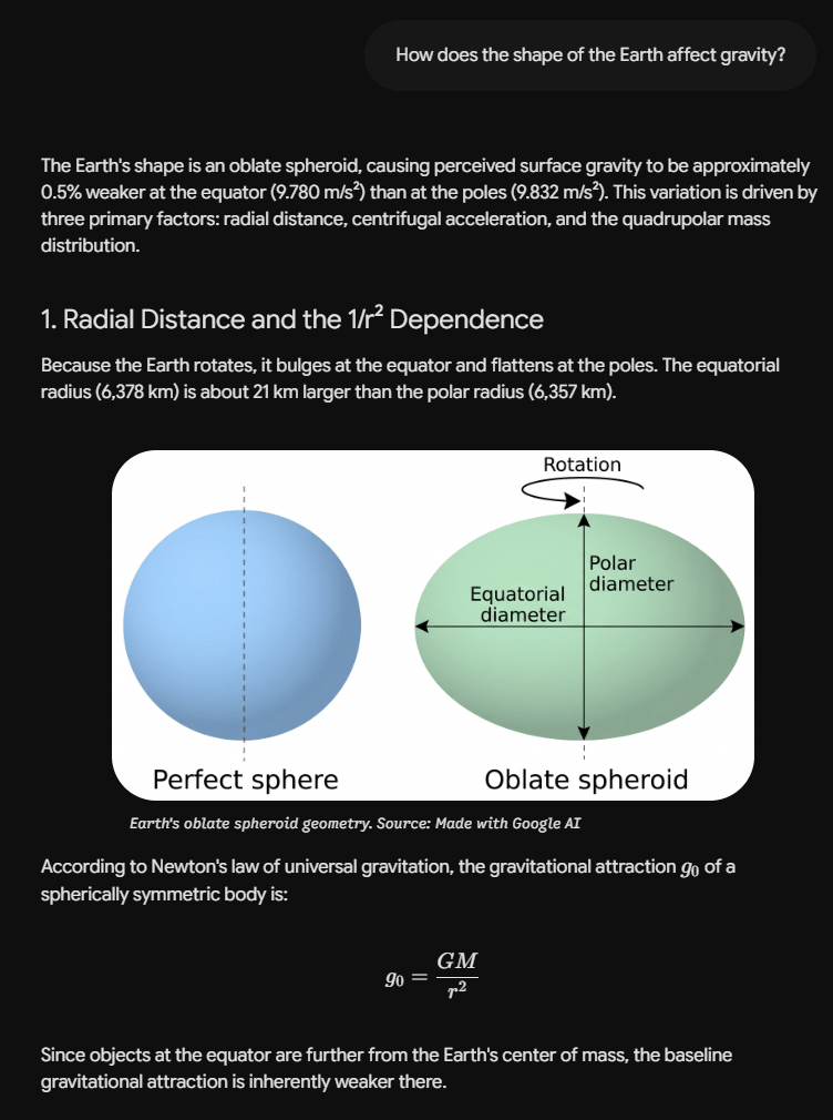 Diagram comparing the Earth as a perfect sphere and an oblate spheroid, illustrating the equatorial and polar diameters.